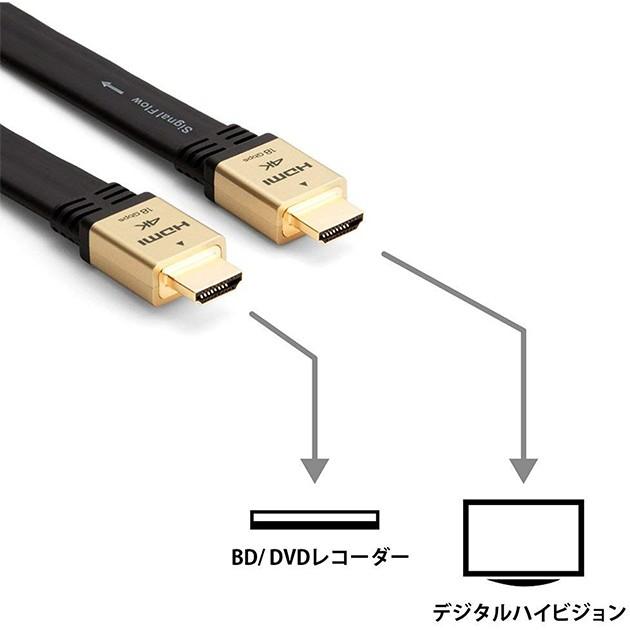 パナソニック HDMIケーブル 3m RP-CHKX30-K　あすつく対応｜kou511125｜07