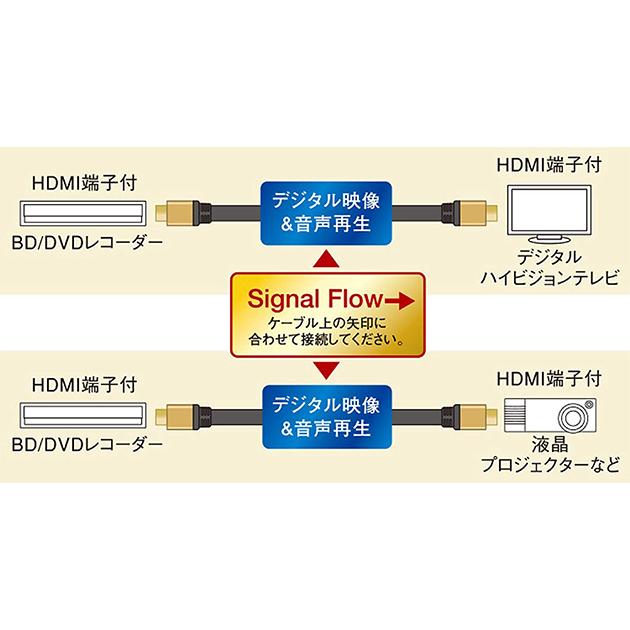 Panasonic パナソニック HDMIケーブル 5m RP-CHKX50-K あすつく