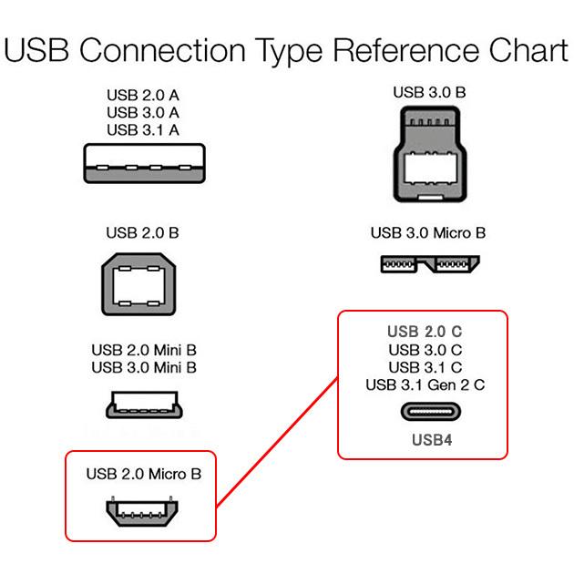 【互換品】SEIWA/セイワ対応 Type-C-マイクロB 変換USBケーブル  1.0m　USB2.0　データ通信・充電ケーブル 5V/2.0A　送料無料【メール便の場合】｜kou511125｜07