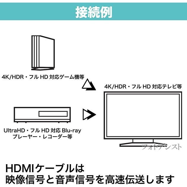 【互換品】SONY ソニー対応  HDMI ケーブル 高品質互換品 TypeA-A  2.0規格  5.0m  Part 2  18Gbps 4K@50/60対応  送料無料【メール便の場合】｜kou511125｜12