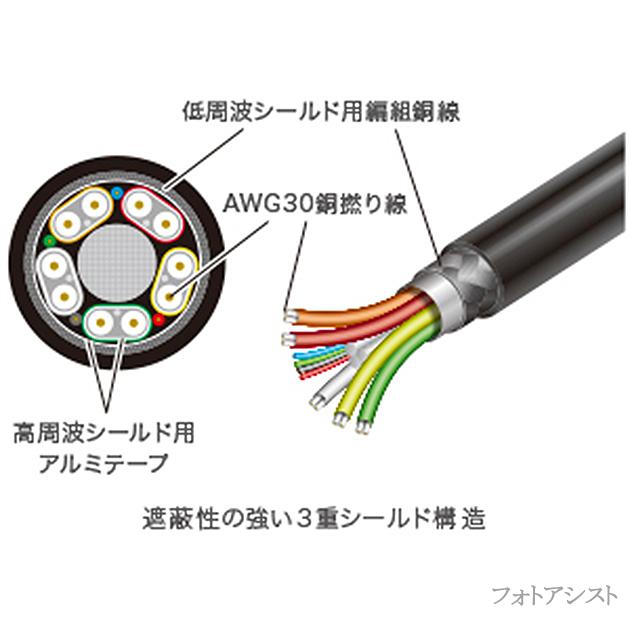 SONY（ソニー） プレミアムHDMIケーブル 1.5m 4K 60P/4K HDR/Ultra HD