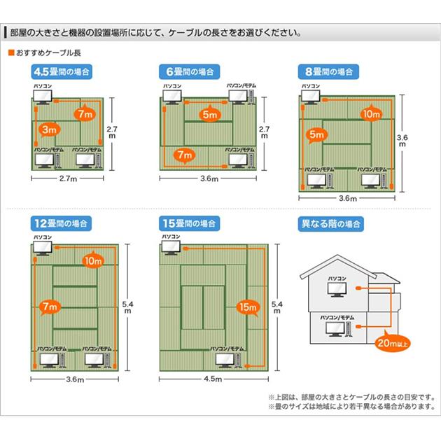 【互換品】SONY/ソニー対応 LANケーブル　カテゴリ7準拠 10ｍ  平型フラットタイプ STPシールド  RJ45  より線  Part.3　送料無料【メール便の場合】｜kou511125｜12