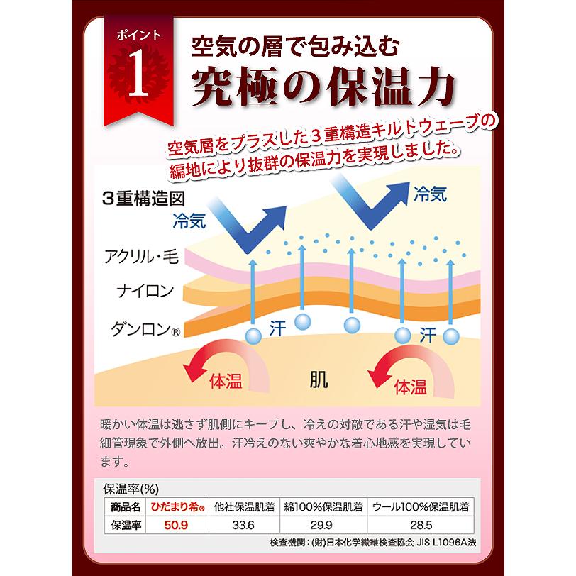防寒 健康 肌着 保温 透湿 動きやすい ズボン下 ギフトNZ950 ひだまり