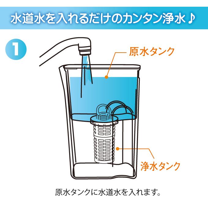 ポット型 浄水器 スリム 長寿命 早い経済的 JOYSPACE