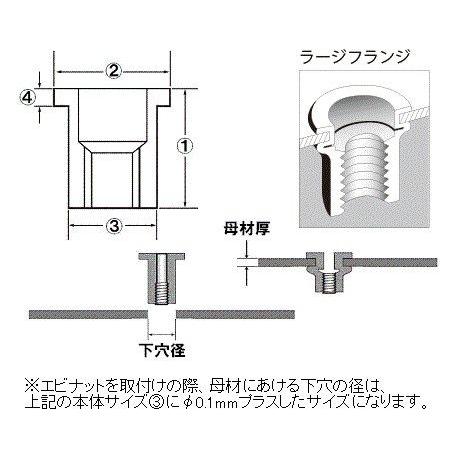 エビ　ナット(1000本入)　Dタイプ　アルミニウム　4-2.0　NAD4M