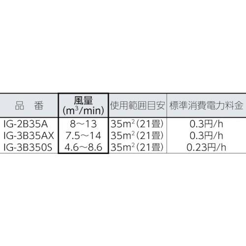 シャープ IG2B35A用プレフィルター IZ-F2B35A rdzdsi3 SHARP IG-3B35AX IG-2B35A交換用プレフィルター IZ-F2B35A 3720 : 晃栄