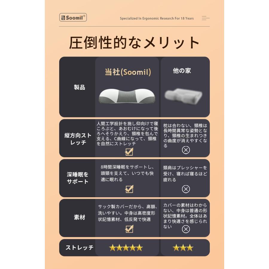 理学療法士監修】Soomil 首枕 首ストレッチ ネックピロー 伸ばす 理学療法士監修】Soomil 首枕 首ストレッチ ネックピロー 伸ばす
