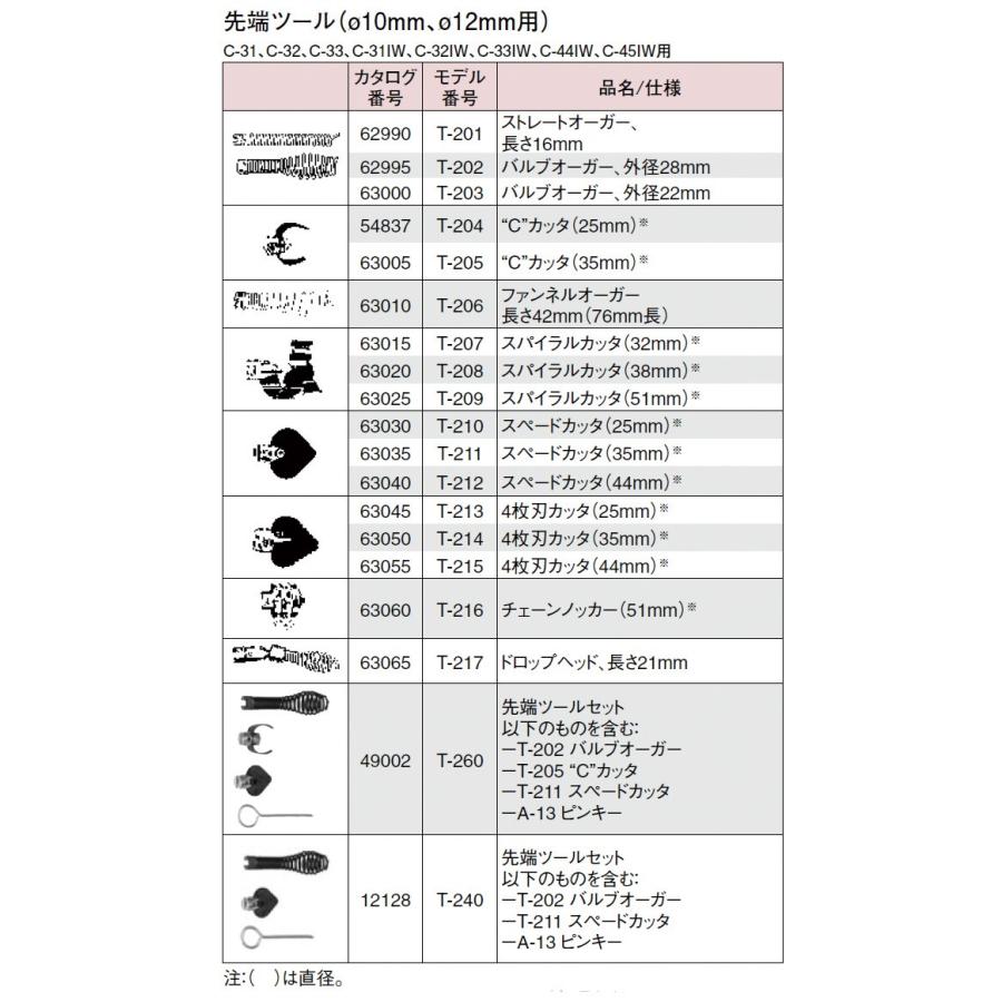 RIDGID リジッド 53112 K-3800 W/C-31ドレンクリーナ-115V RIDGID リジッド 53112 K-3800 W/C-31ドレンクリーナ-115V