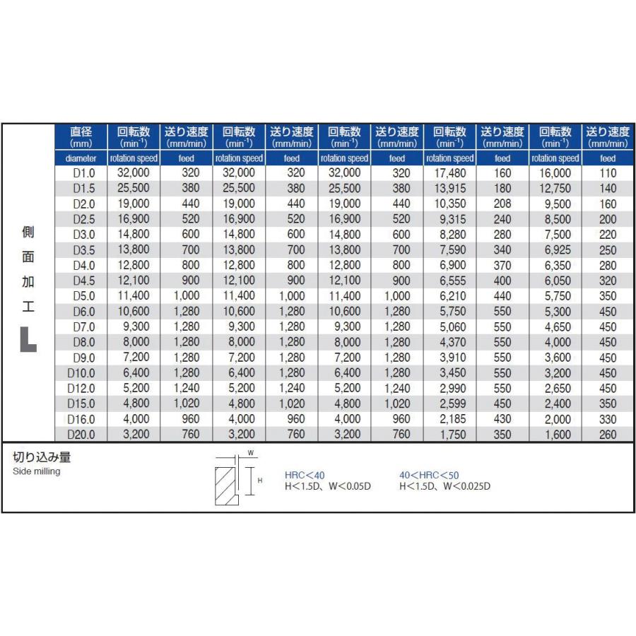 PROCHI PRC-T12M2 TIALNコート2枚刃超硬エンドミル 12MM : こう PROCHI PRC-T12M2 TIALNコート2枚刃超硬エンドミル 12MM : こう