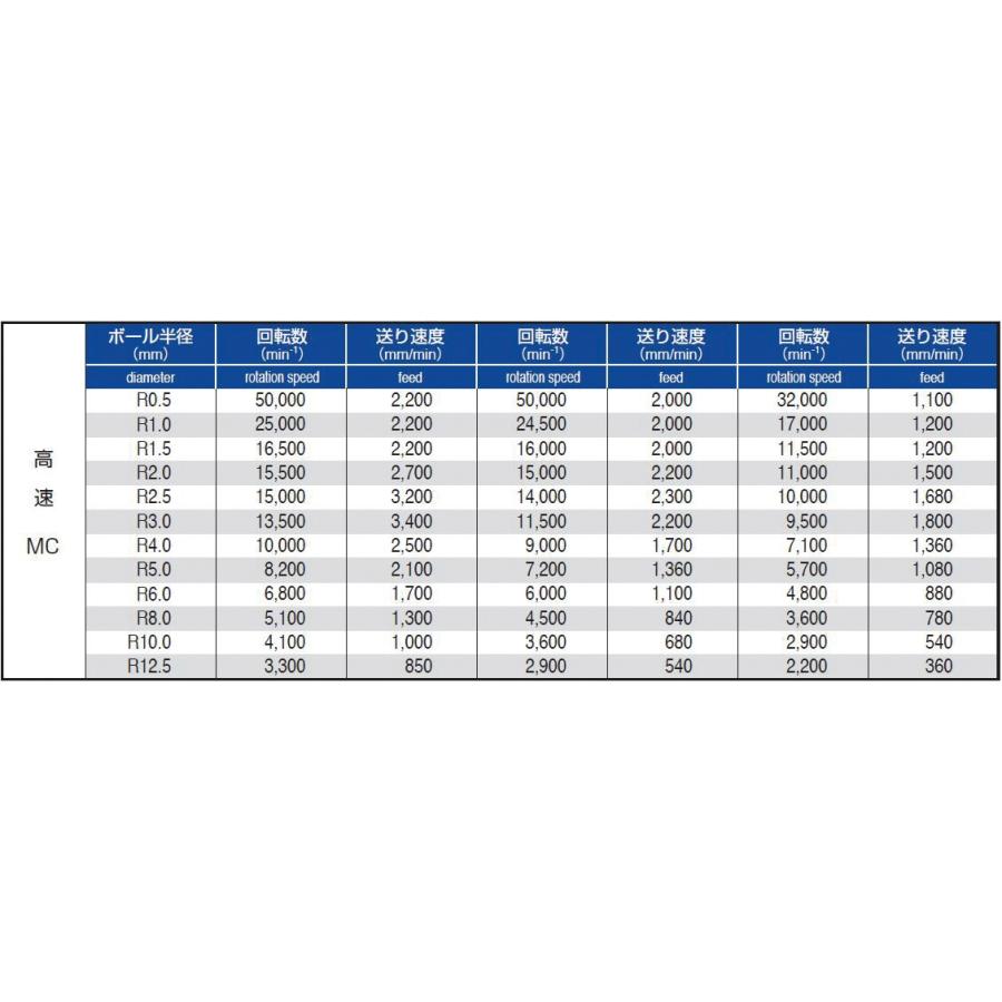 PROCHI PRC-R600M2 超硬ボールEM TIALCN R6.0 H20 : こうぐる PROCHI PRC-R600M2 超硬ボールEM TIALCN R6.0 H20 : こうぐる