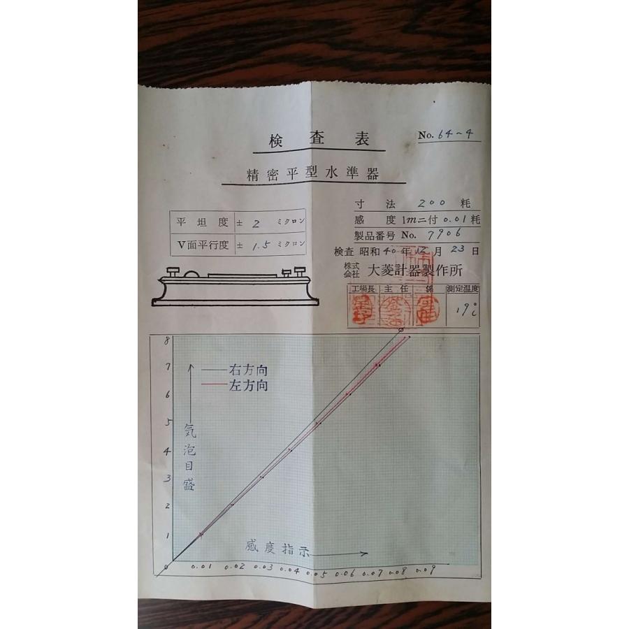 100％本物保証！ 精密平型水準器（取説付）