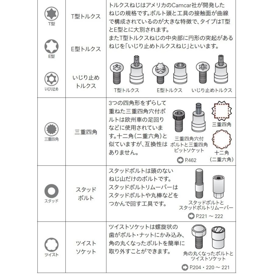 型式 Ntx759an 名前入りツールセット 60点組 Ktcネプロス 京都機械 Ktc Ntx759an ネット通販工具ショップ 通販 Yahoo ショッピング