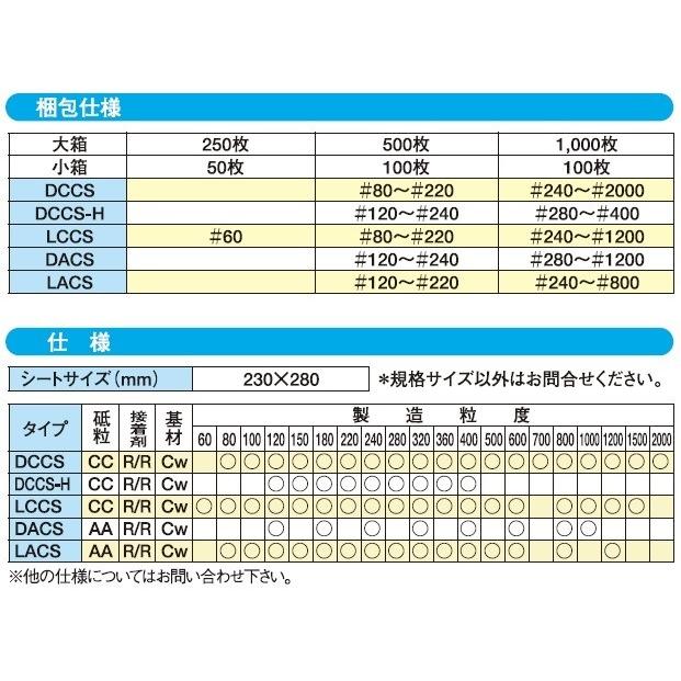 日本人気超絶の 耐水ペーパー 100 紙ヤスリ Leauduvalenciennois Fr