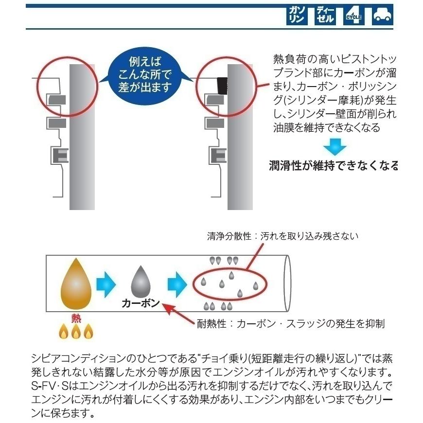 Ef Oilエンジンフラッシングオイル 56 l 和光ケミカル Wako S Wakos 56 ネット通販工具ショップ 通販 Yahoo ショッピング