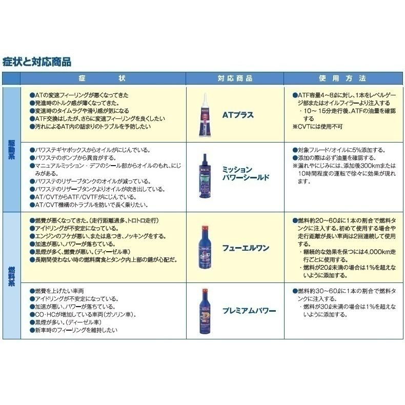 Ef Oilエンジンフラッシングオイル 56 l 和光ケミカル Wako S Wakos 56 ネット通販工具ショップ 通販 Yahoo ショッピング