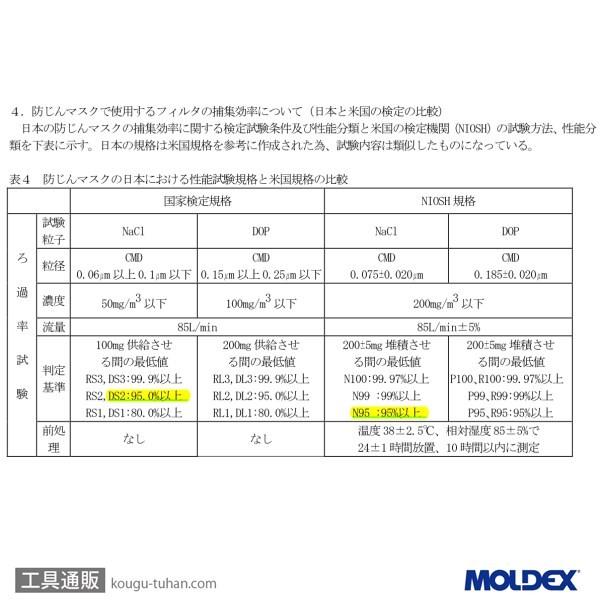 MOLDEX 4600DS2 使い捨て防じんマスク M (10枚入)｜kougu-tuhan｜03