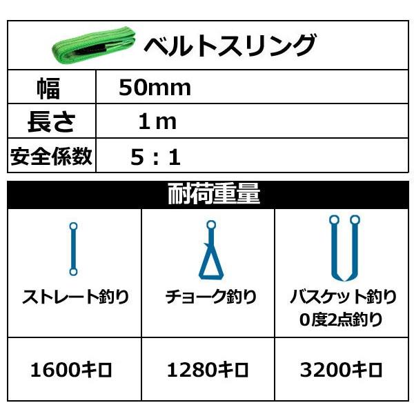 ベルトスリング 1m 2本組 スリングベルト 幅50mm 荷吊りベルト 荷揚げ