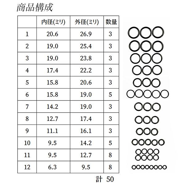 オーリング 50個組セット Oリング ゴムパッキン ラバーパッキン 自動車修理 水回り修理に 送料無料｜kougudirect｜02