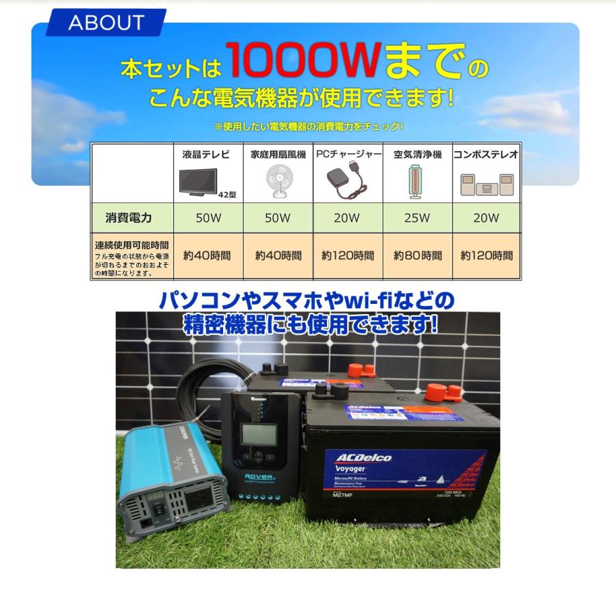 ソーラーパネル 600ｗ 自作DIY用初めてセット｜kouguitiba｜05