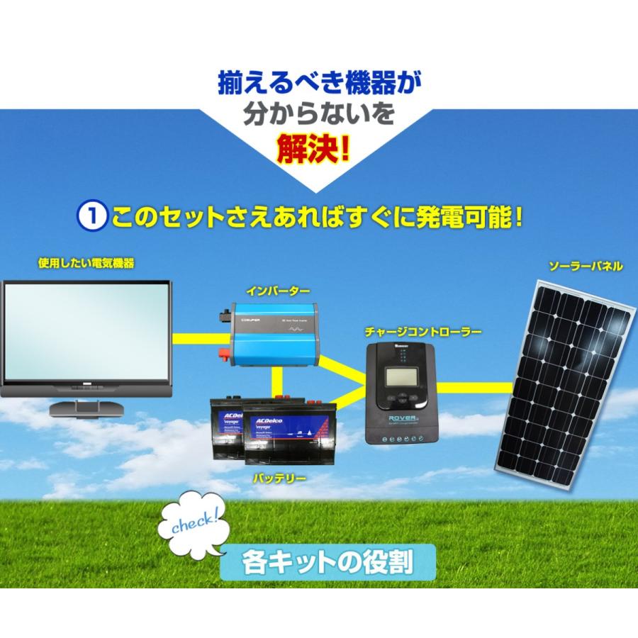 ソーラーパネル 600ｗ 自作DIY用初めてセット｜kouguitiba｜07
