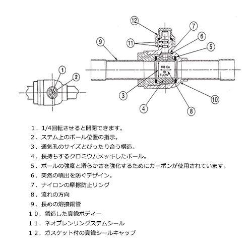 エスコ EA496A-11 1・1/8” 冷凍機用ボールバルブ_2