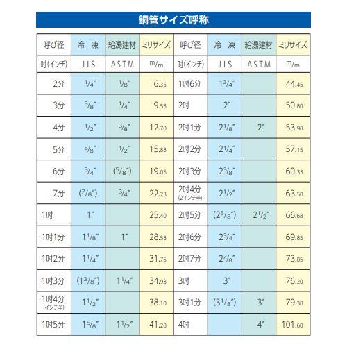 ESCO エスコ EA436BA-6 Φ 6mmx1.0mmx20m なまし銅管 : 工具計画 ESCO エスコ EA436BA-6 Φ 6mmx1.0mmx20m なまし銅管 : 工具計画