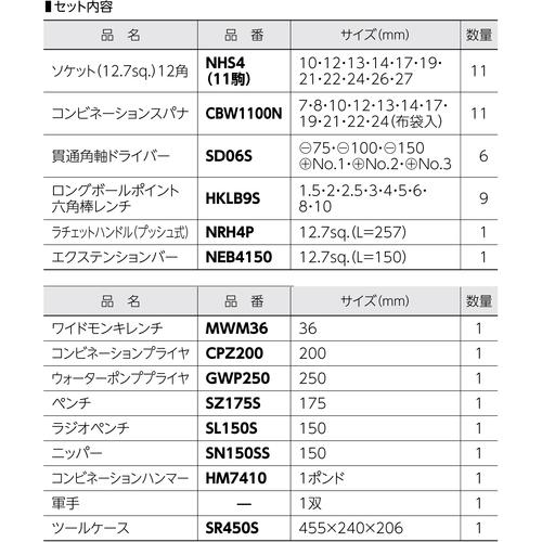 スーパー プロ用標準工具セット S6500N : 工具計画 プロツールショップ