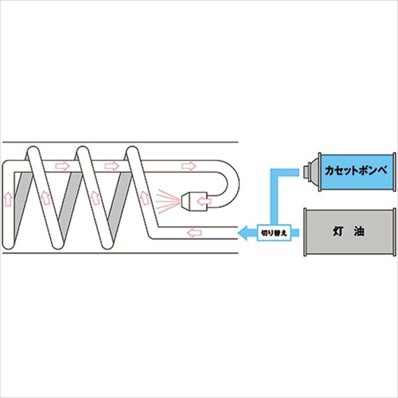 Sakae Fuji サカエフジ 草焼一番 KY-5000HB : 工具計画 プロツール