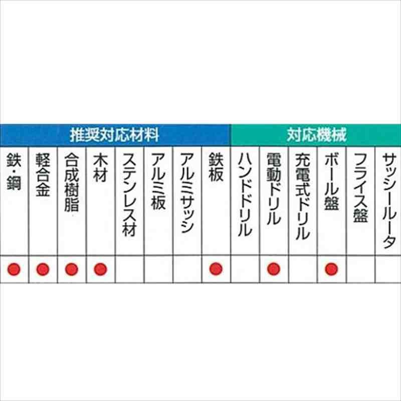 三菱 鉄工用ロングドリル 4.0X200｜kougukeikaku｜04