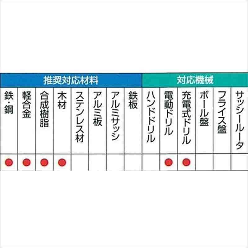三菱 六角軸鉄工ドリル 2.3MM｜kougukeikaku｜04
