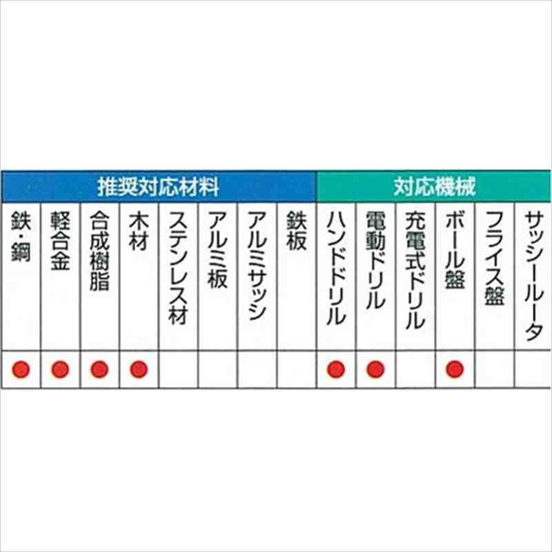 三菱 鉄工ドリル シンニング 5.2MM 1PCS｜kougukeikaku｜04