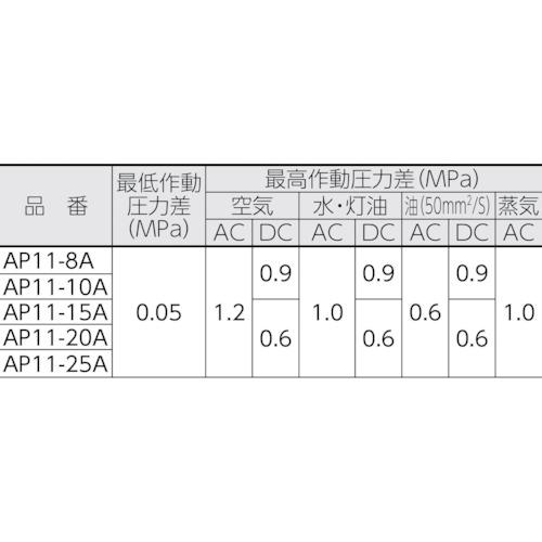 CKD(DIY、工具) CKD パイロット式2ポート電磁弁(マルチ CKD(DIY、工具) CKD パイロット式2ポート電磁弁(マルチ