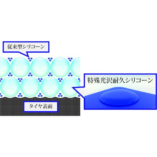 Linda(横浜油脂) L&Wクレスト 水性タイヤワックス 1L (1本) 品番：BB25｜kouguland｜03