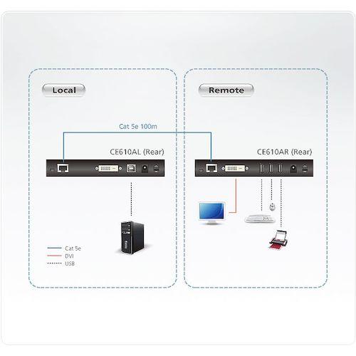 ATEN CE610A KVMエクステンダー USB/DVI対応(1，920×1，200@100m)(HDBaseT class A、ExtremeUSB対応) (1台)_1