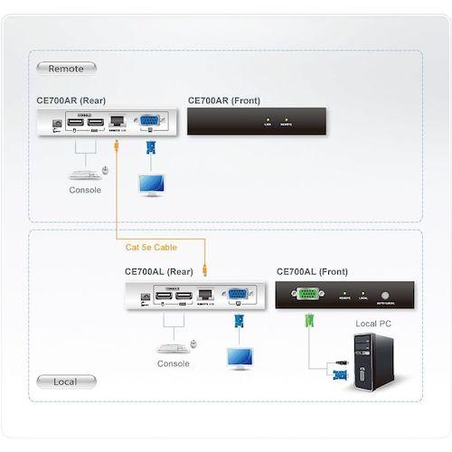 ATEN ATEN CE700A KVMエクステンダー USB対応 (1台) : 工具ランド