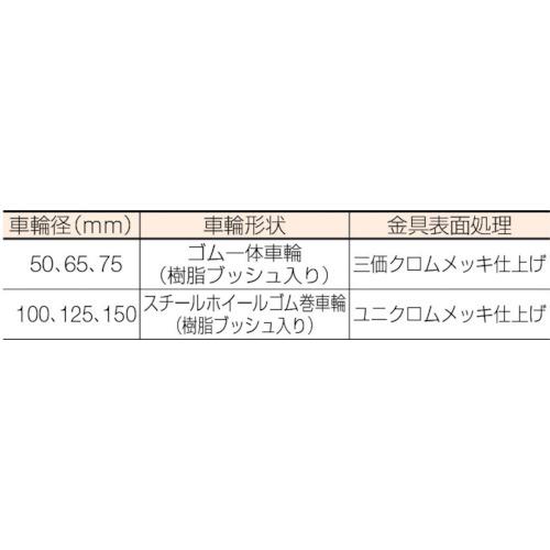 ハンマーキャスター 固定式ゴム車輪 50mm (1個) 品番：420SR-RD50｜kouguland｜03