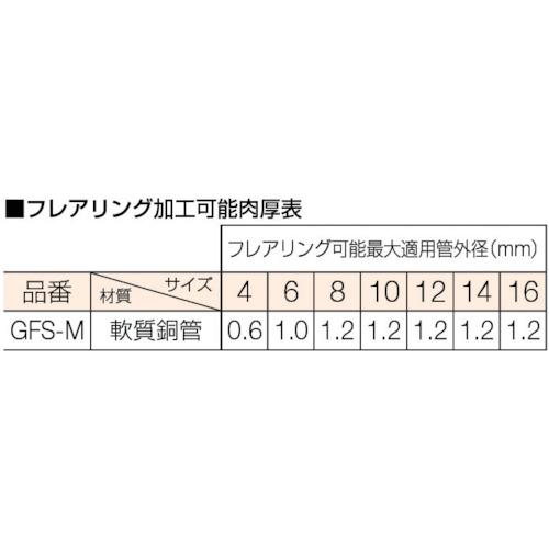 トラスコ TRUSCO 45°ミリサイズ フレア&カッターセット (1S) GFS-M_1