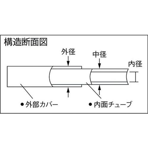 チヨダ 千代田通商 LE-12-20 BK ポリウレタンチューブ エルフレックス二重管チューブ 中径12mm/全長20m 黒 (1巻)_1