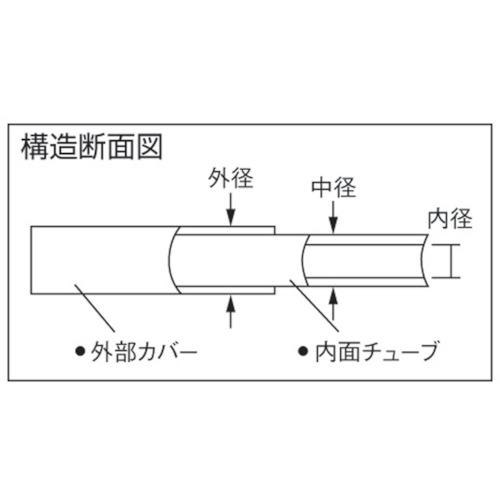 チヨダ 千代田通商 LE-12-20 BK ポリウレタンチューブ エルフレックス二重管チューブ 中径12mm/全長20m 黒 (1巻)_3
