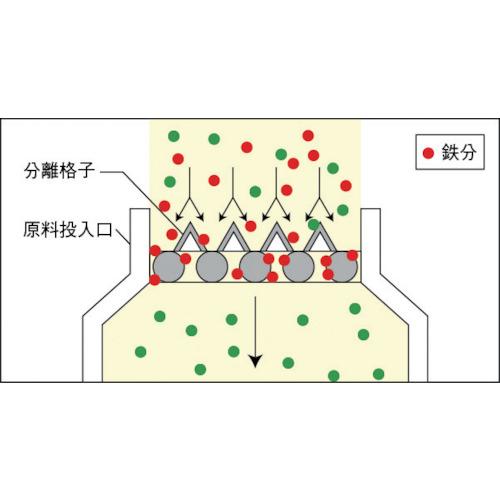 カネテック　丸形格子形マグネット　(1台)　品番：KGM-C25