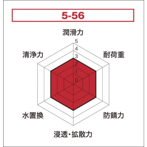 KURE 呉工業 多用途・多機能防錆・潤滑剤 5-56 430ml (1本) NO1005