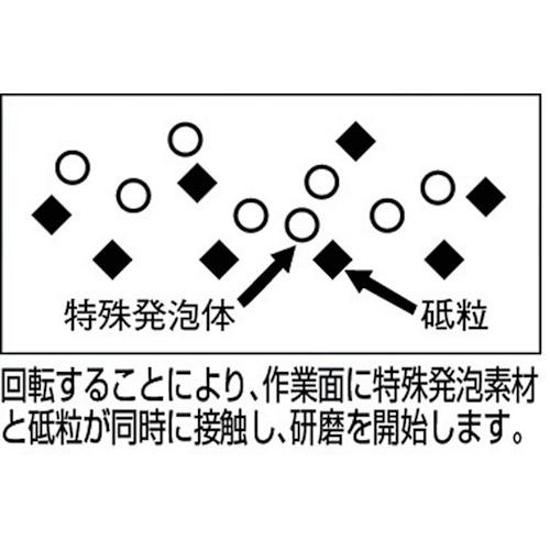 トラスコ TRUSCO ソフトパワーディスク Φ100 ウレタン樹脂製仕上げ研磨用 5個入 (1箱) SP100C8の画像