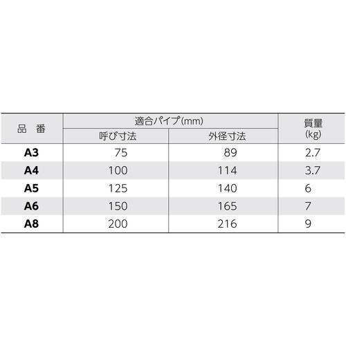 スーパーツール A8 スーパーパイラー(塩ビ管連結工具)適合パイプ呼び寸法:200 (1台)