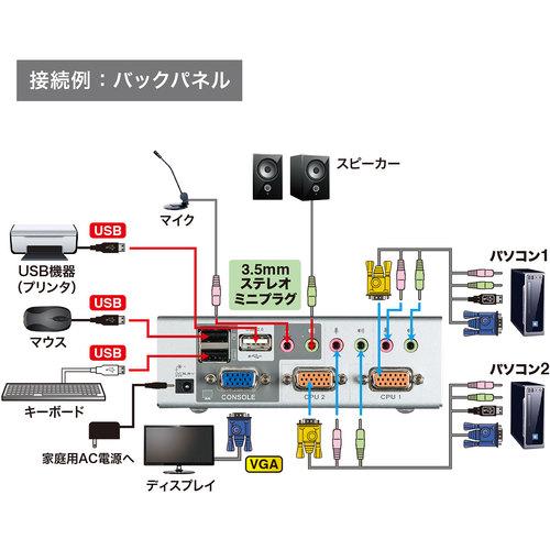 SANWA SUPPLY（サンワサプライ） SW-KVM2HVCN USB・PS/2コンソール両