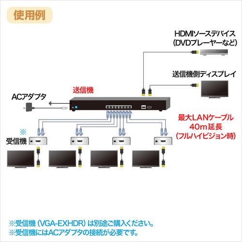 SANWA SUPPLY（サンワサプライ） HDMIエクステンダー（送信機・4分配