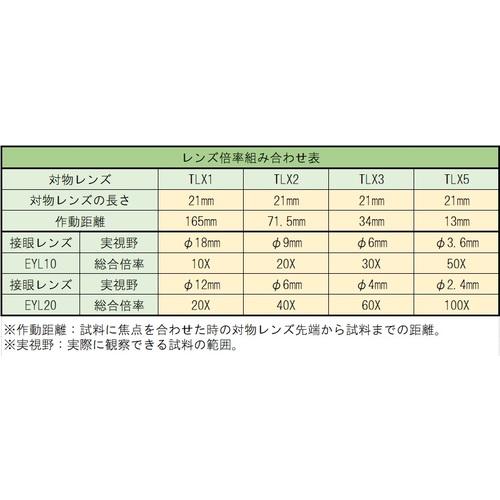 トラスコ TRUSCO 接眼レンズ20倍 スタンダード付 (1個) EYL20-1_1