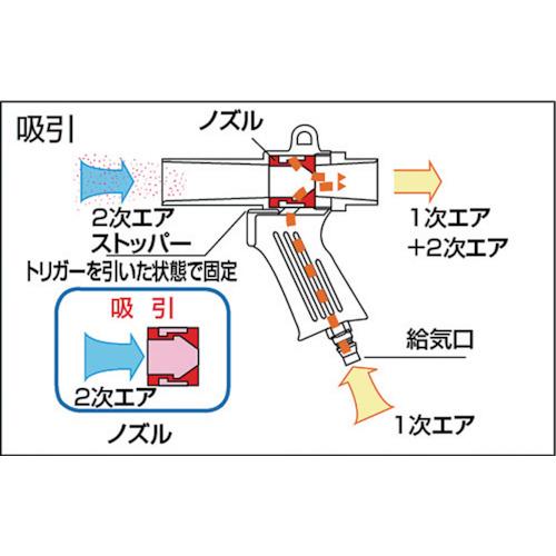 TRUSCO(トラスコ) エアガン ダストバックAセット 最小内径11mm (1S) MAG-11DBAS｜kouguland｜04