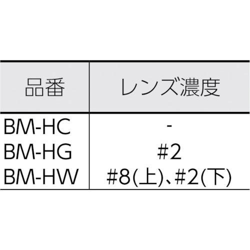 TRUSCO(トラスコ) ヘルメット取付型防災面 グリーン ダブル型 (1個) BM-HW｜kouguland｜05