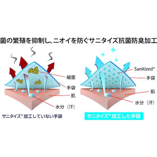 トワロン 防寒手袋 PowerGrab ThermodexMax XL (1双) 品番：329-XL｜kouguland｜06