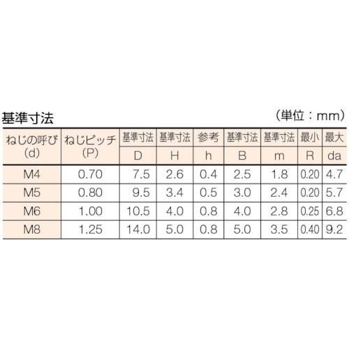 TRUSCO(トラスコ) 六角穴付ボタンボルト スチール 三価クロメート(白) M10×30 6個入 (1Pk) B774-1030｜kouguland｜03